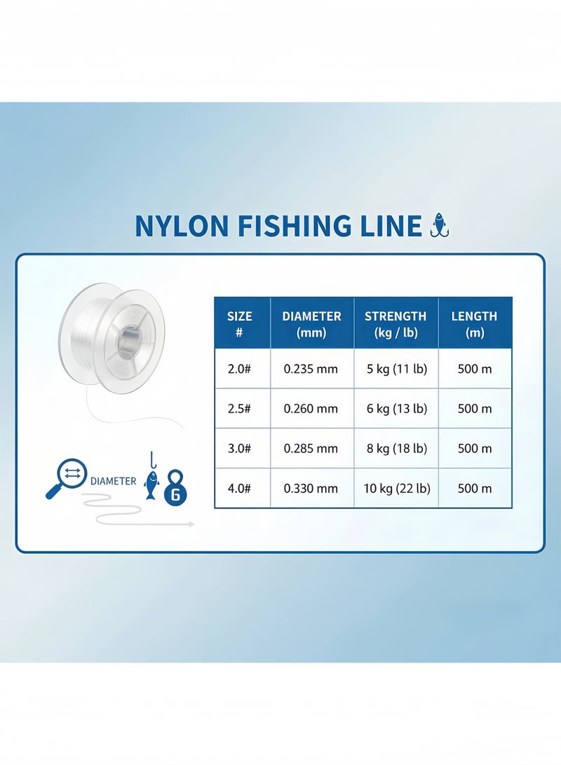 NYLON LINE Fishing Line 500M Nylon Transparent Clear Monofilament, Professional Strong Fishing Wire for Sea Fishing, Invisible String for Hanging Decorations and Crafts, Sizes 2.0 2.5 3.0 4.0 - Image 2